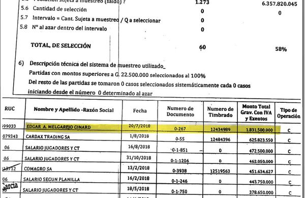 Extitular de Dinac cobró dinero de triangulación del Sportivo Luqueño - Nacionales - ABC Color