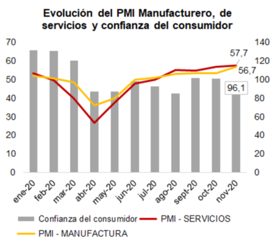 Economía estadounidense sólida pese a rebrote de Covid-19