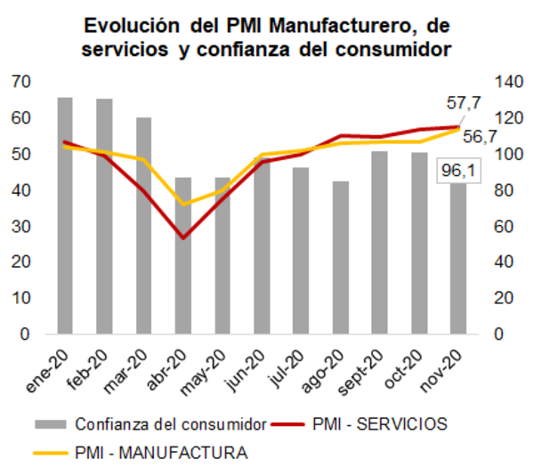 Economía estadounidense sólida pese a rebrote de Covid-19