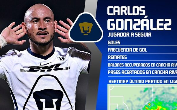 La Liga MX destaca 'el poderío' del paraguayo Carlos González