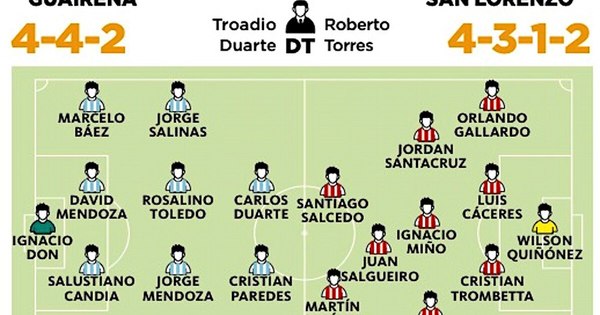 La Nación / San Lorenzo quema las últimas chances
