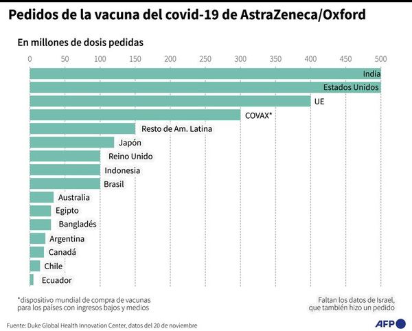 La ciencia busca un fármaco “milagro” - Mundo - ABC Color