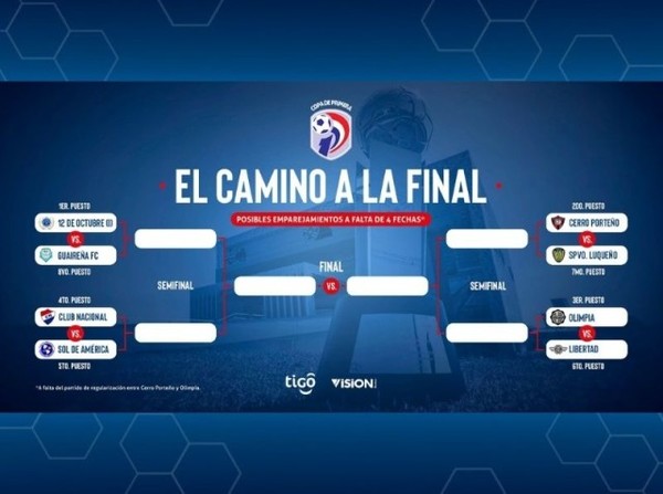 Así sería hoy la Fase Final del Clausura - APF