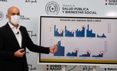 Modesto pero notorio aumento de casos de covid-19 en Alto Paraná