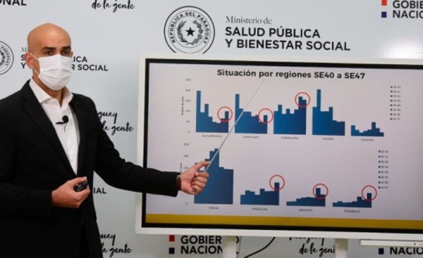 Modesto pero notorio aumento de casos de covid-19 en Alto Paraná