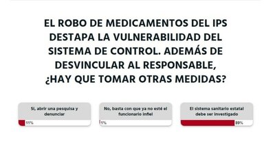 La Nación / El sistema sanitario previsional debe ser investigado, dice la ciudadanía