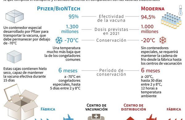 La vacunación anticovid, un desafío logístico, pero factible, según Unicef - Mundo - ABC Color