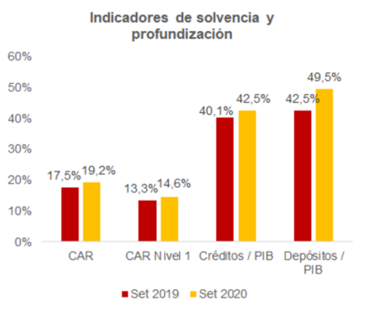 Incertidumbre marca ritmo del sector financiero