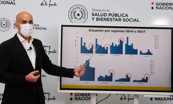 Mayoría de los departamentos del país registran alza de contagios de coronavirus