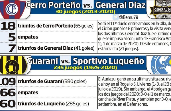 Cerro enfrenta a General y mira de reojo el clásico - Fútbol - ABC Color