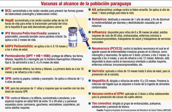 Vacunas contra el covid-19 no deben ser obligatorias, afirma Salud Pública - Nacionales - ABC Color