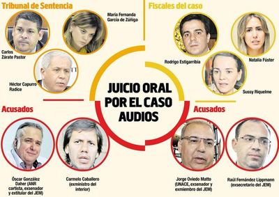 Jueces del caso audios, bajo la mira tras blanqueo del “partner” de OGD - Nacionales - ABC Color
