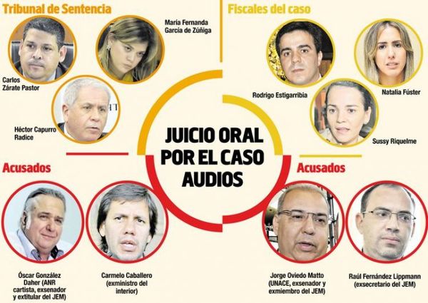 Jueces del caso audios, bajo la mira tras blanqueo del “partner” de OGD