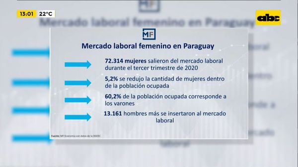 Enfoque Económico: Índice de capital humano - Enfoque económico - ABC Color