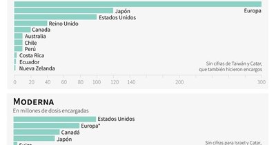 La Nación / Pfizer/BioNTech solicitó autorización para Europa