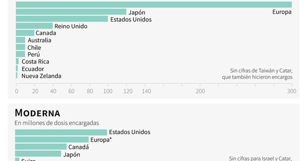 La Nación / Pfizer/BioNTech solicitó autorización para Europa