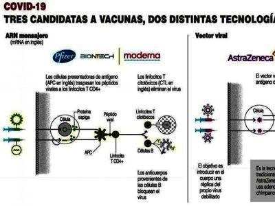 Pfizer y BioNTech piden aprobación urgente de su vacuna en Europa