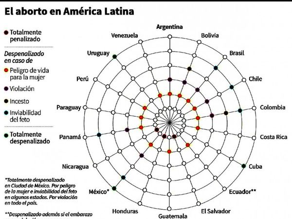 Polémica ley sobre la legalización del aborto se retoma en Argentina