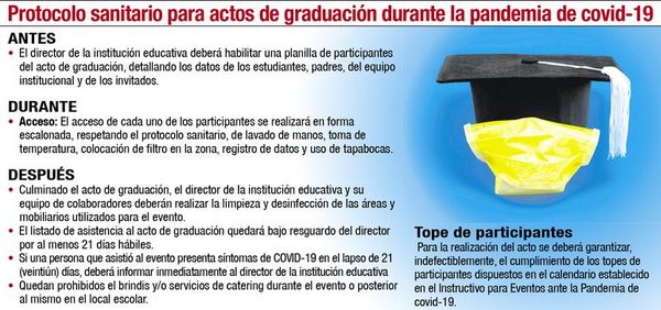 Buscarán cuantificar los alumnos que deseen retornar a clases presenciales - Nacionales - ABC Color