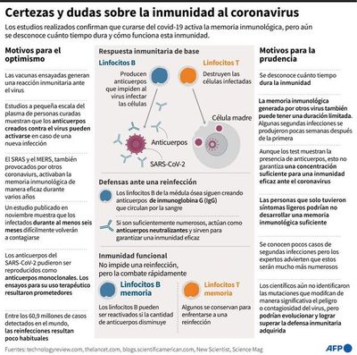 La vacuna, un poco más cerca en un mundo donde las necesidades humanitarias baten récords - Ciencia - ABC Color