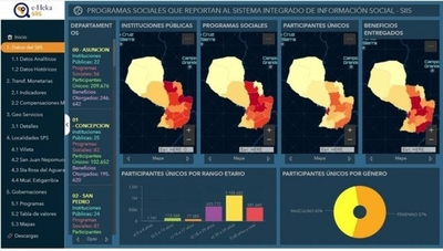 HOY / e-Heka: información de la mayor base de datos sociales del Paraguay