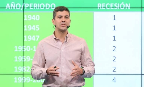 HOY / Pese a impacto del COVID-19, hay buen panorama para recuperación de la economía, según Peña