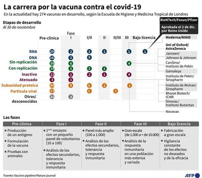 Reino Unido aprueba aplicar vacuna de Pfizer-BioNtech a su población - Mundo - ABC Color