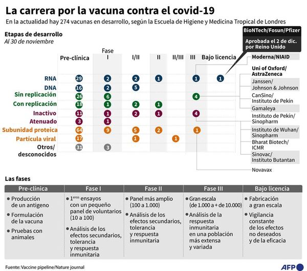 Reino Unido aprueba aplicar vacuna de Pfizer-BioNtech a su población - Mundo - ABC Color