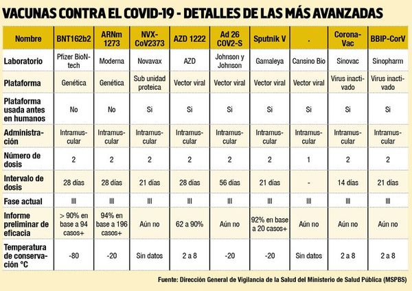 La “vacuna de Pfizer-BioNTech no es la única”, dice el Ministerio de Salud - Nacionales - ABC Color