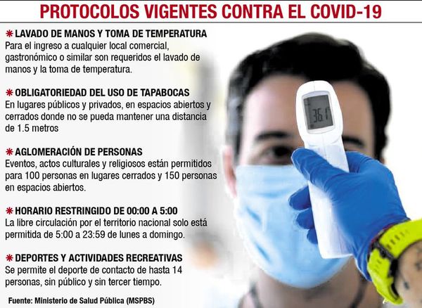 De nuevo analizan aplicar restricción horaria y prohibir la venta de alcohol - Nacionales - ABC Color