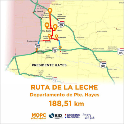 Senado aprueba el financiamiento de la "Ruta de la Leche" | .::Agencia IP::.