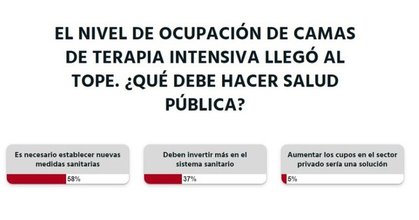 La Nación / Las nuevas medidas sanitarias son necesarias, opinan los lectores