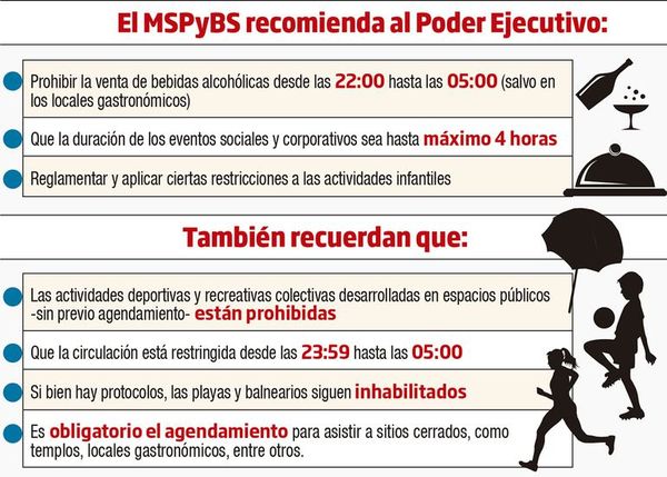 Salud Pública propone más restricciones a la población que intenta superar crisis - Nacionales - ABC Color