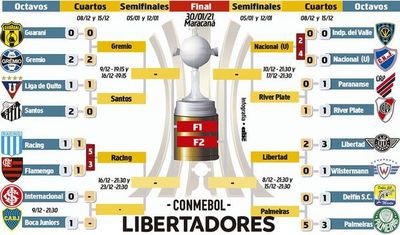 Libertad, martes en el Defensores - Fútbol - ABC Color