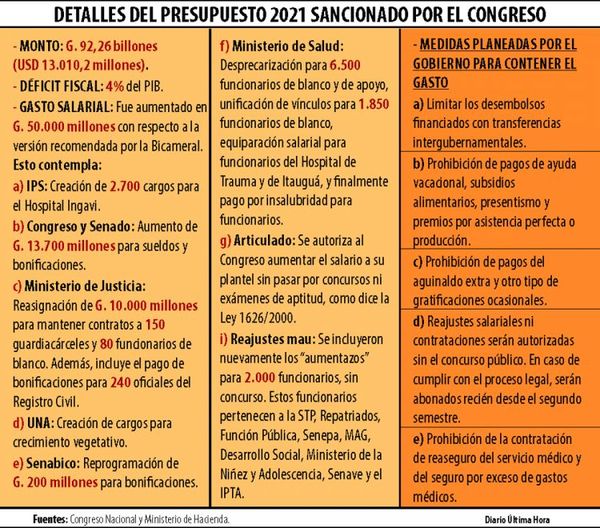 Hacienda adelanta que no pagará beneficios ni aguinaldo extra en 2021