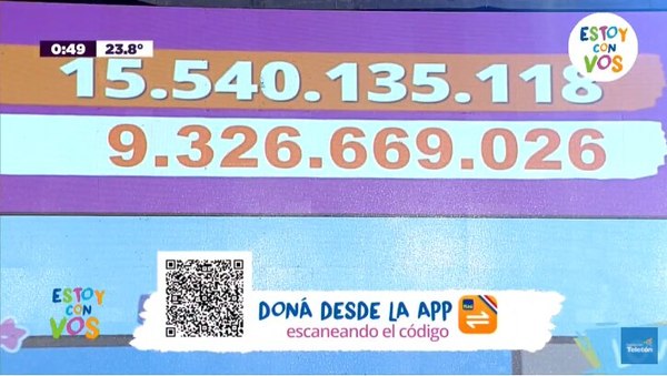 Teletón recaudó G. 9.326 millones y seguirá recibiendo donaciones toda la semana - Noticiero Paraguay