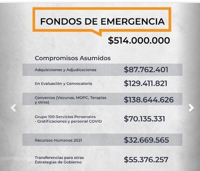 Salud asegura que todo el fondo COVID-19 será ejecutado - Nacionales - ABC Color