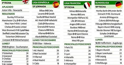 La Nación / Tottenham se afianza