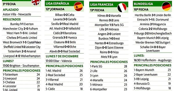 La Nación / Tottenham se afianza