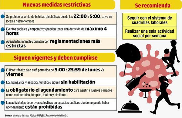 Nuevas medidas restrictivas en todo el país por 14 días - Nacionales - ABC Color