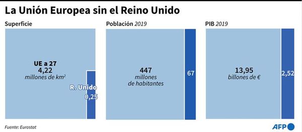 UE y Reino Unido en último esfuerzo para un acuerdo posbrexit - Mundo - ABC Color