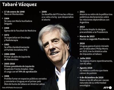 Murió el expresidente uruguayo Tabaré Vázquez a los 80 años - Mundo - ABC Color