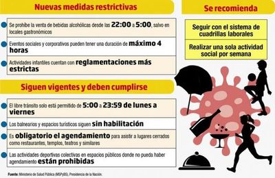 Nuevas medidas restrictivas en todo el país por 14 días