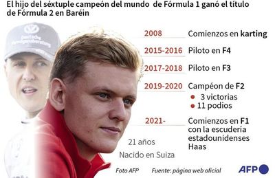 Consagraciones del fin de semana, en la F2 y WRC - Automovilismo - ABC Color