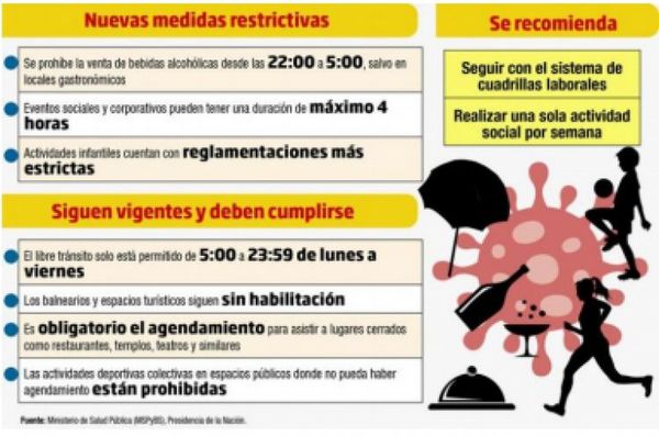 Nuevas medidas restrictivas en todo el país por 14 días
