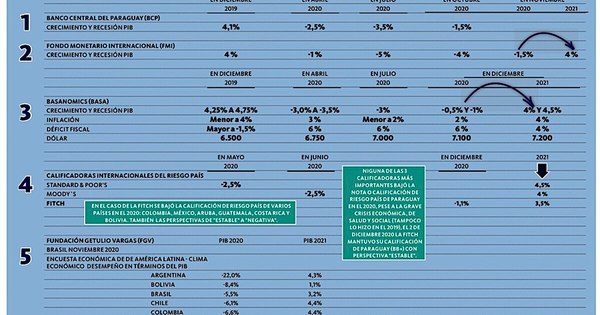 La Nación / Regalo de fin de año