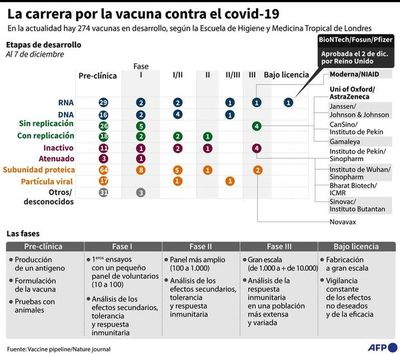 El Reino Unido inicia vacunación masiva en contra del coronavirus - Mundo - ABC Color