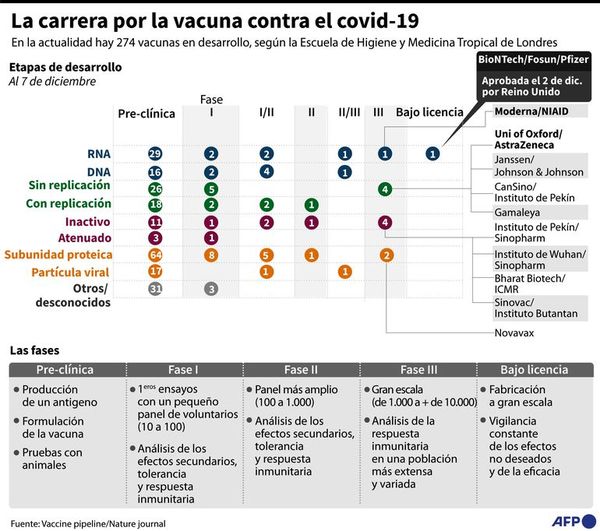 El Reino Unido inicia vacunación masiva en contra del coronavirus - Mundo - ABC Color