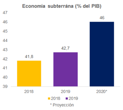 NIveles de empleo prepandemia lejos de recuperarse