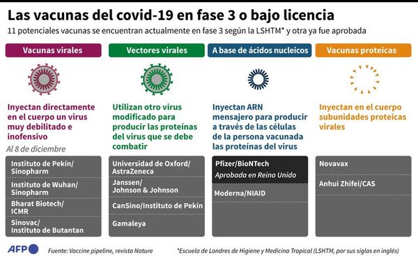 Los hombres tienen tres veces más probabilidades de sufrir covid grave - Mundo - ABC Color